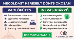 Padlófűtés vagy infrapanel összehasonlítás — előnyök táblázata: egyenletes hőeloszlás, komfortérzet, gyors felmelegedés, helyiségenkénti vezérlés | Czinege és Fiai elektromos fűtés specialista