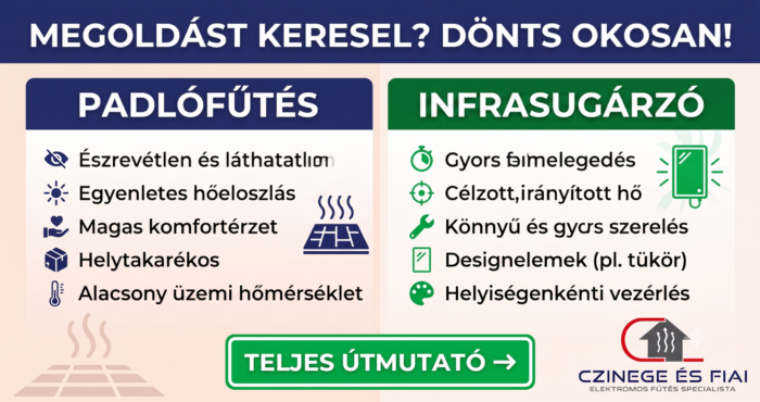 Padlófűtés vagy infrapanel összehasonlítás — előnyök táblázata: egyenletes hőeloszlás, komfortérzet, gyors felmelegedés, helyiségenkénti vezérlés | Czinege és Fiai elektromos fűtés specialista